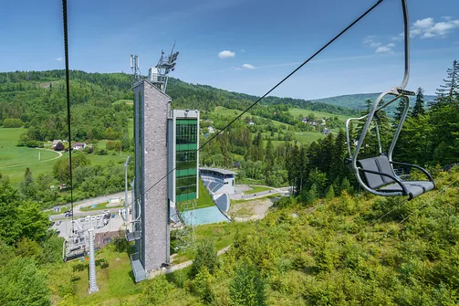 Skocznia narciarska w Wiśle